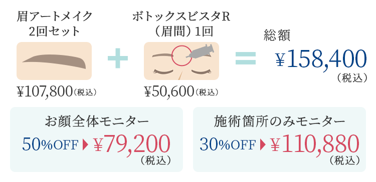 おすすめの組み合わせ治療