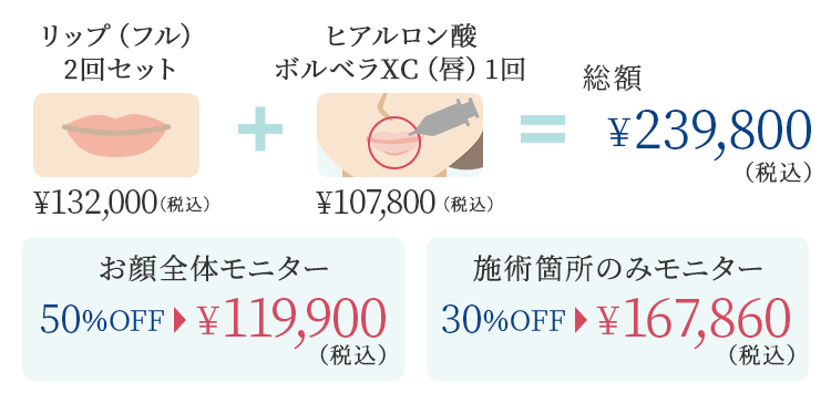 おすすめの組み合わせ治療