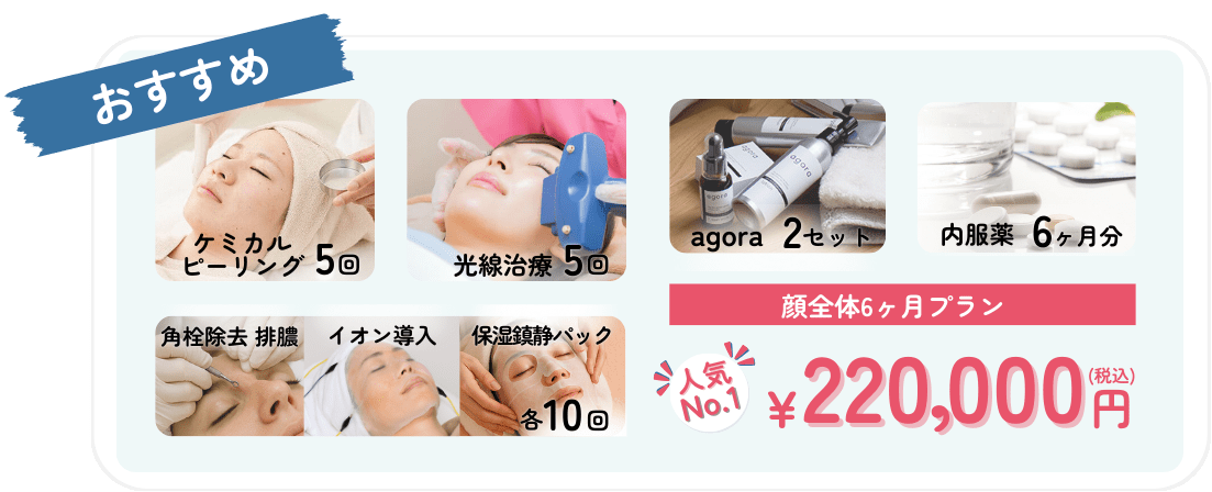 ニキビ治療の6ヶ月プラン