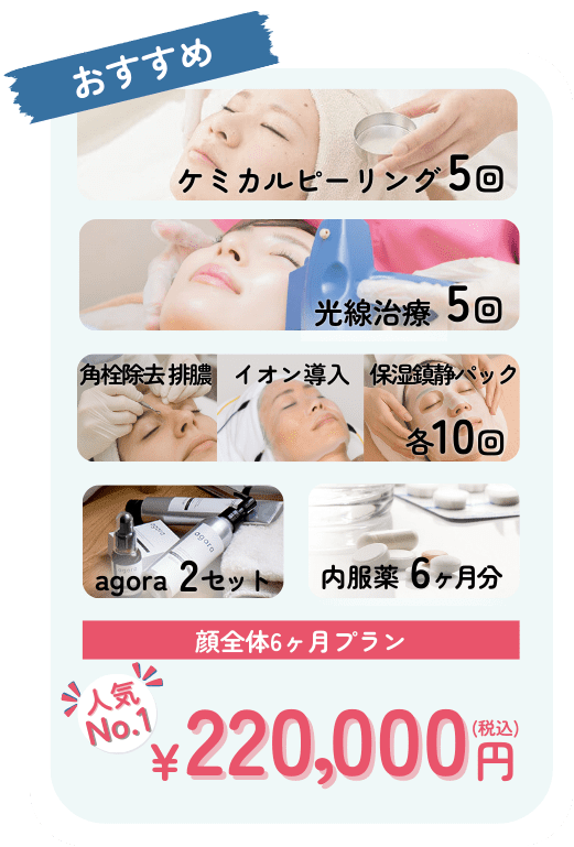 ニキビ治療の6ヶ月プラン